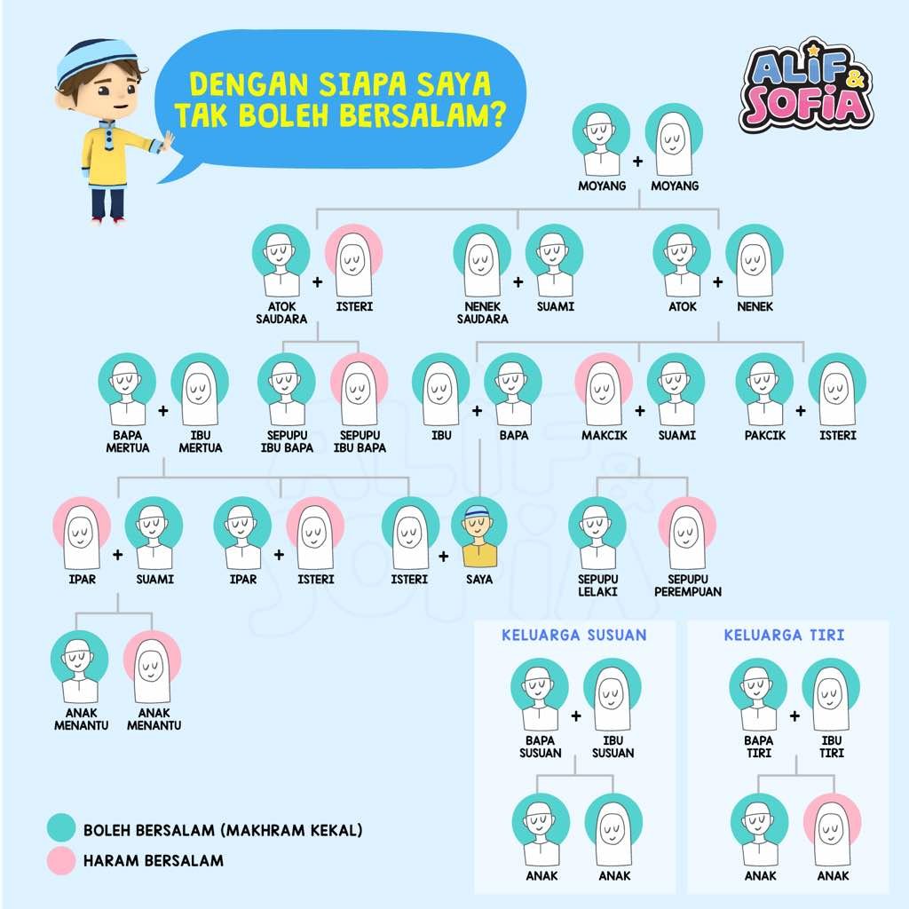 Batasan bersalaman semasa hari raya